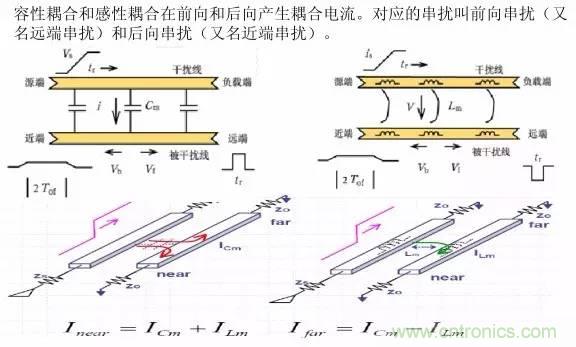 求助——反射、串?dāng)_、抖動后，我的信號變成什么鬼？