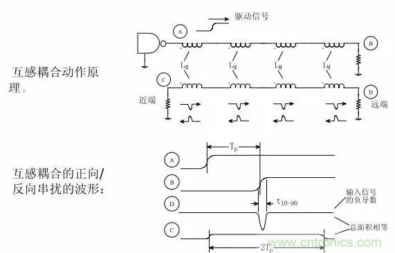 求助——反射、串?dāng)_、抖動后，我的信號變成什么鬼？