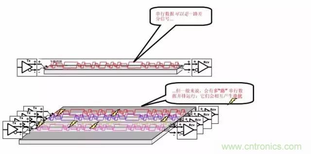 求助——反射、串?dāng)_、抖動后，我的信號變成什么鬼？