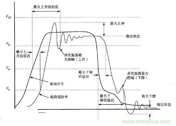 求助——反射、串?dāng)_、抖動后，我的信號變成什么鬼？