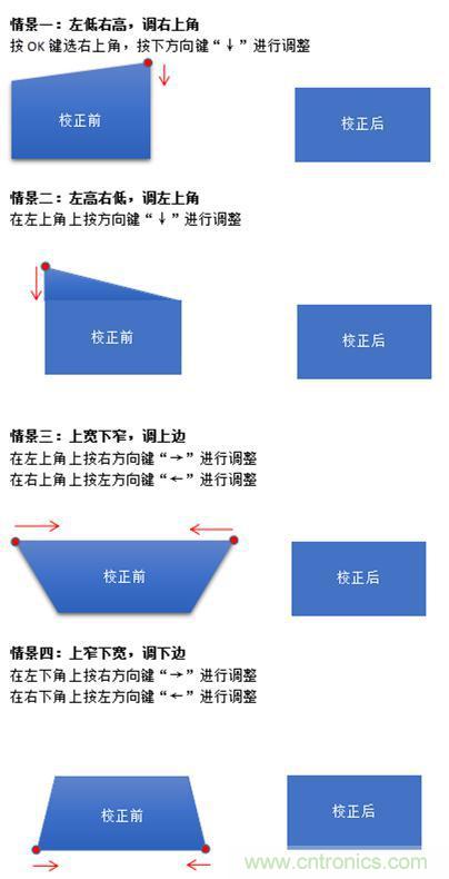 無屏電視時代已然來臨，客廳你做好準備了嗎？