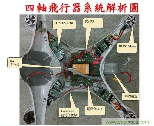 生動有趣的無人機模塊解剖，你敢一試嗎？