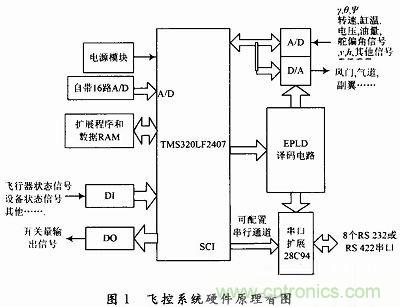 會設(shè)計小型無人機飛控系統(tǒng)嗎？不會我教你