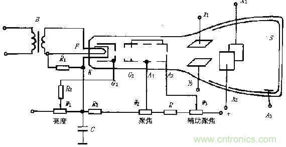 化繁為簡(jiǎn)，結(jié)合實(shí)際解析示波器的原理及基本組成