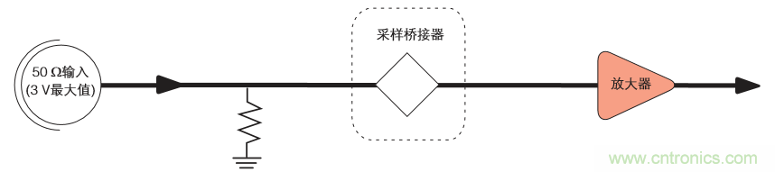 示波器的分類簡介都在這里，趕緊收藏吧！