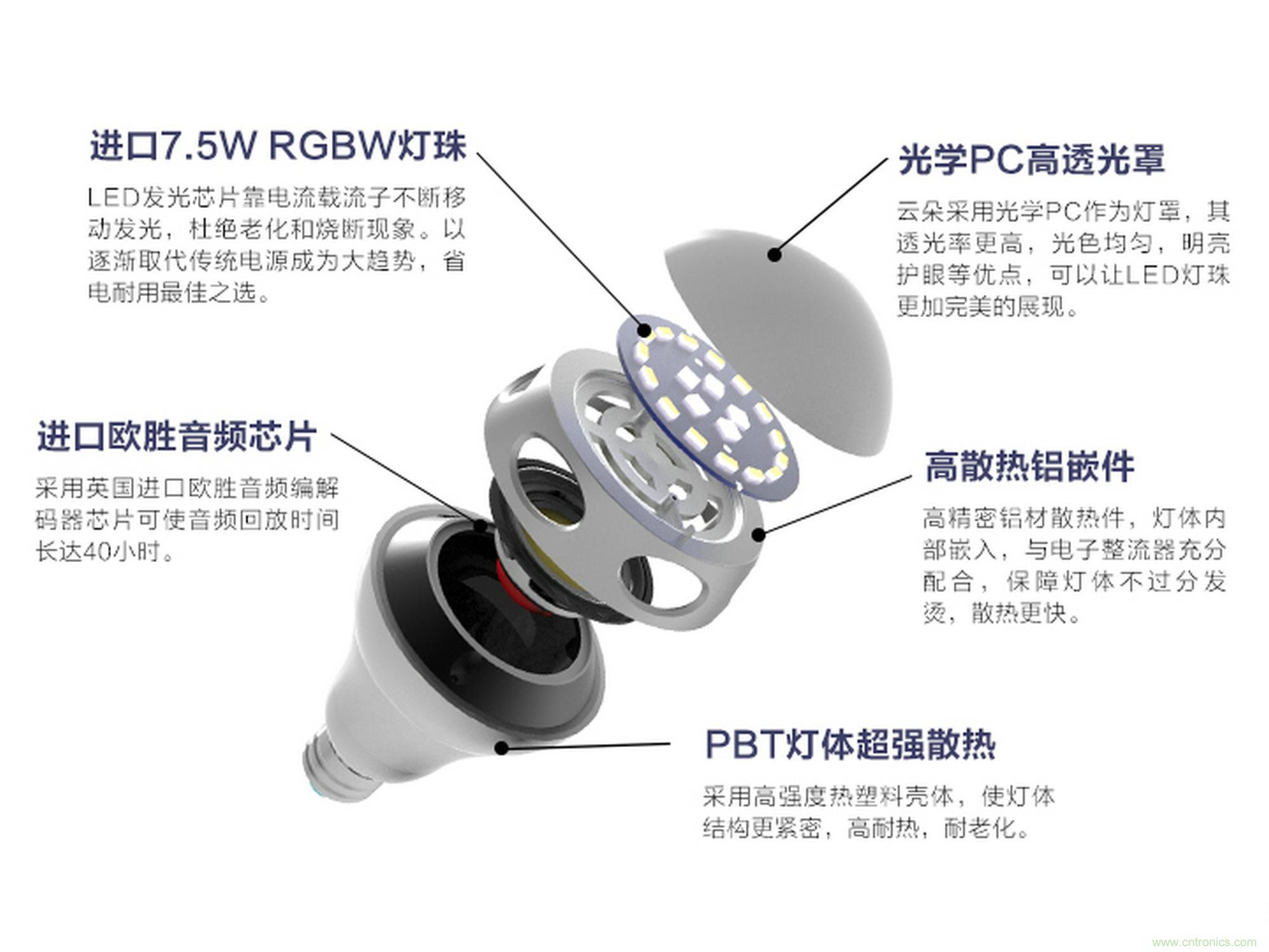 一款會(huì)講故事的燈泡，溫馨浪漫有格調(diào)