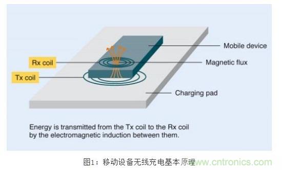 TDK無(wú)線電力傳輸線圈，輕松滿足WPC最嚴(yán)的Qi規(guī)格