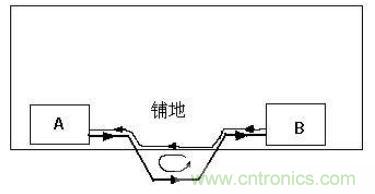 PCB設(shè)計后期檢查的幾大要素，給設(shè)計畫個完美的句號！