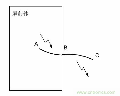 熱帖整理：EMC理論基礎(chǔ)，讓你從此遠(yuǎn)離EMC困擾！