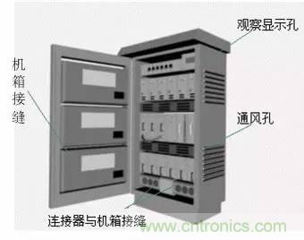 熱帖整理：EMC理論基礎(chǔ)，讓你從此遠(yuǎn)離EMC困擾！