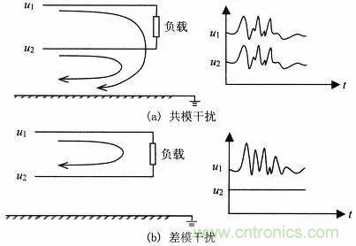 熱帖整理：EMC理論基礎(chǔ)，讓你從此遠(yuǎn)離EMC困擾！