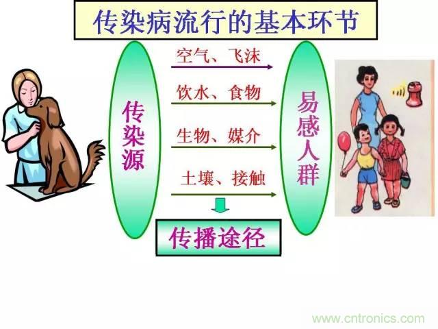 熱帖整理：EMC理論基礎(chǔ)，讓你從此遠(yuǎn)離EMC困擾！