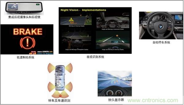 汽車(chē)電源設(shè)計(jì)趨勢(shì)分析:從線性方案邁向開(kāi)關(guān)方案