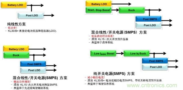 汽車(chē)電源設(shè)計(jì)趨勢(shì)分析:從線性方案邁向開(kāi)關(guān)方案