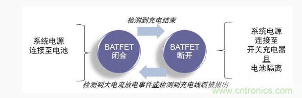 安森美新系列開關(guān)電池充電方案應(yīng)對(duì)便攜設(shè)備充電挑戰(zhàn)