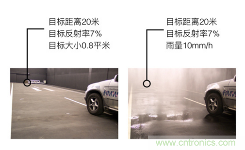 光學(xué)雷達(dá)(LiDAR)在無(wú)人駕駛技術(shù)中的應(yīng)用
