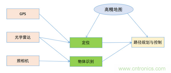 光學(xué)雷達(dá)(LiDAR)在無(wú)人駕駛技術(shù)中的應(yīng)用