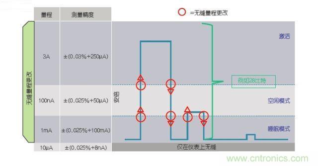 工程師該如何估計無線傳感器電池供電時間？