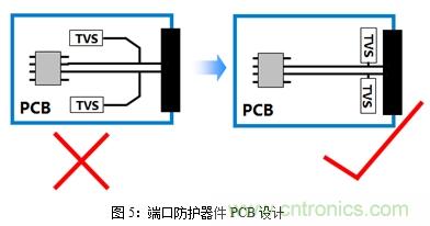 如何將EMC問題“扼殺”在產(chǎn)品開發(fā)過程中的“搖籃里”？