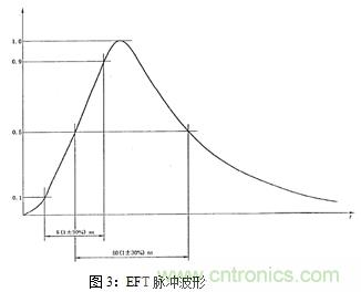 如何將EMC問題“扼殺”在產(chǎn)品開發(fā)過程中的“搖籃里”？