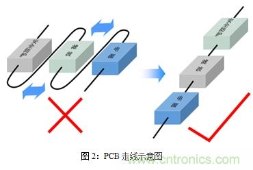 如何將EMC問題“扼殺”在產(chǎn)品開發(fā)過程中的“搖籃里”？
