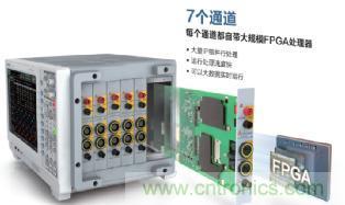 電機扭矩測量結果和傳感器精度對不上，咋辦？