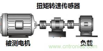 電機扭矩測量結果和傳感器精度對不上，咋辦？