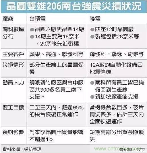 從臺灣“206地震”來看Fuse如何選型？