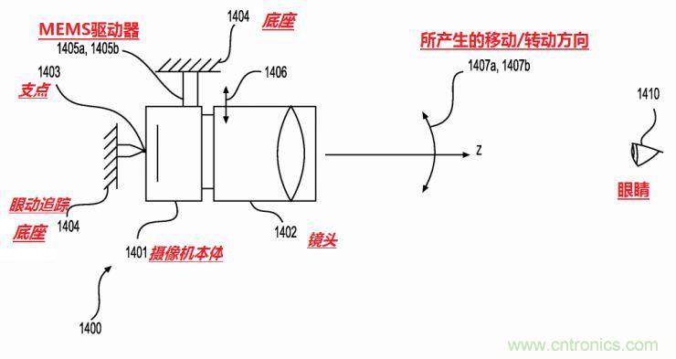 揭秘VR及移動設(shè)備如何實(shí)現(xiàn)眼動追蹤？