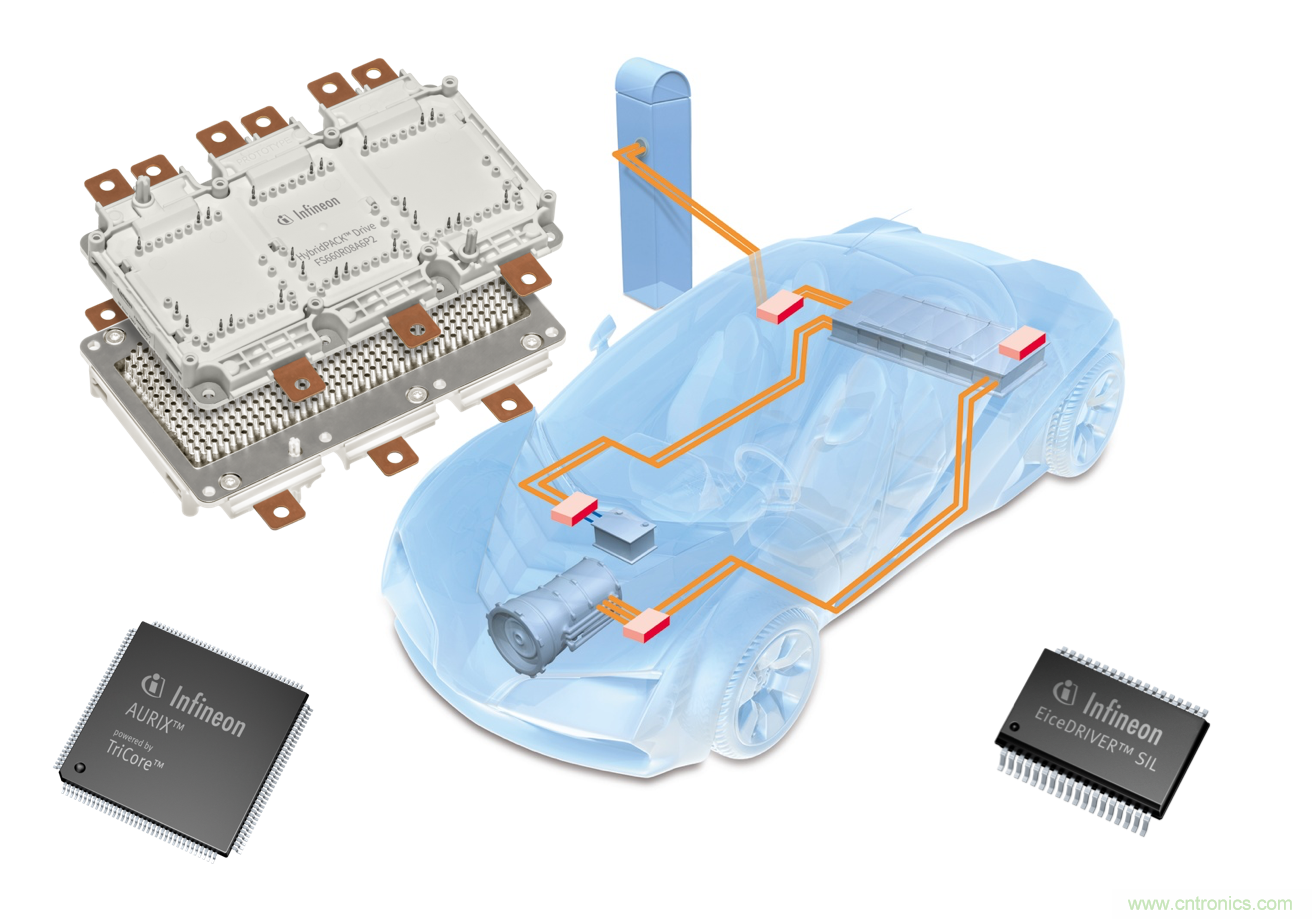 是什么促使汽車傳動(dòng)系統(tǒng)高效電氣化？