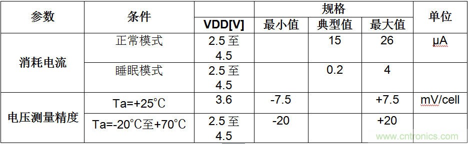 可穿戴設(shè)備電量計的準(zhǔn)確度令人堪憂，如何破解？