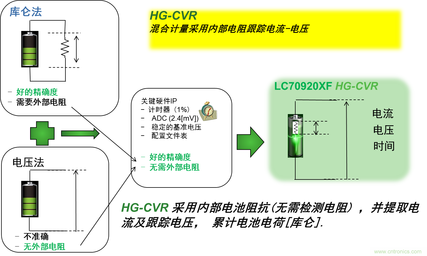 可穿戴設(shè)備電量計的準(zhǔn)確度令人堪憂，如何破解？