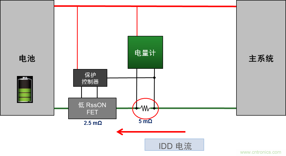 可穿戴設(shè)備電量計的準(zhǔn)確度令人堪憂，如何破解？