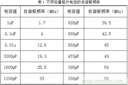 采用電容器抑制電磁干擾時(shí)需要注意什么？