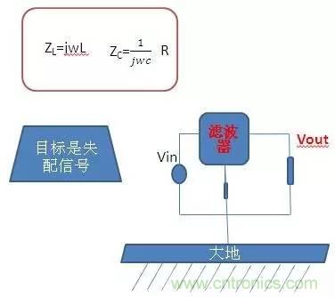共模電感與Y電容到底應(yīng)該怎么組合成濾波器？