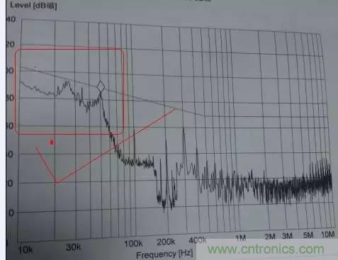 共模電感與Y電容到底應(yīng)該怎么組合成濾波器？
