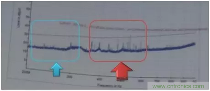 RE102測試中，單點超標且高頻有雜散如何整改？