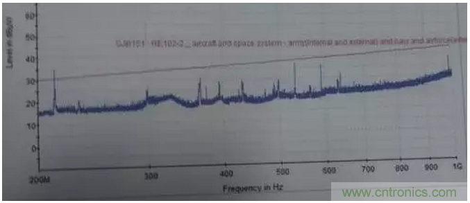 RE102測試中，單點超標且高頻有雜散如何整改？