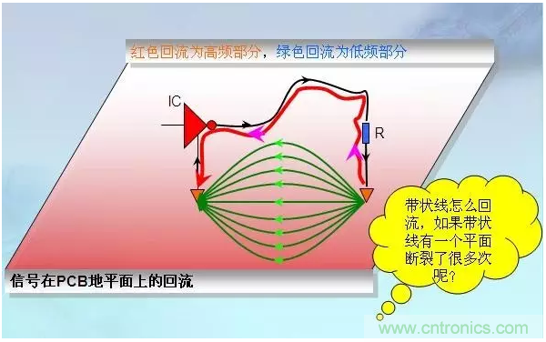 RE102測試中，單點超標且高頻有雜散如何整改？