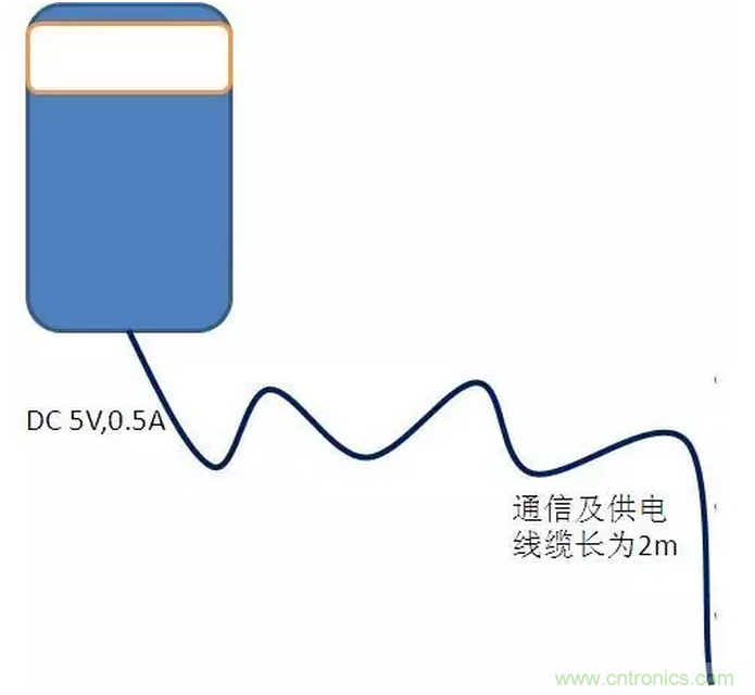 CISPR22 RE ClassB測試中RE輻射超標(biāo)十幾dB，怎么辦？