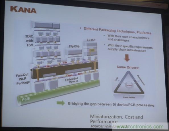 為了更小更超能，他們要用SiP取代PCB！