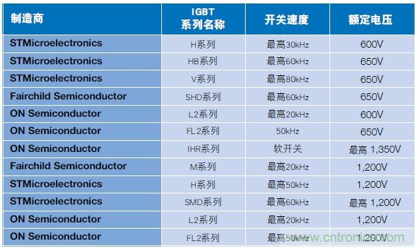 MOSFET靠什么進(jìn)軍IGBT的應(yīng)用領(lǐng)域？