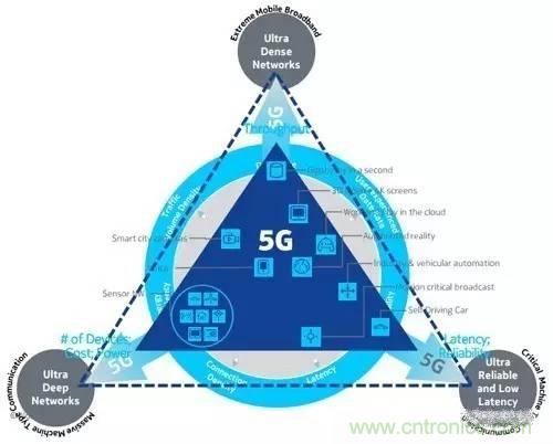 NB-LTE與NB-CIoT誰更能討得5G的歡心？