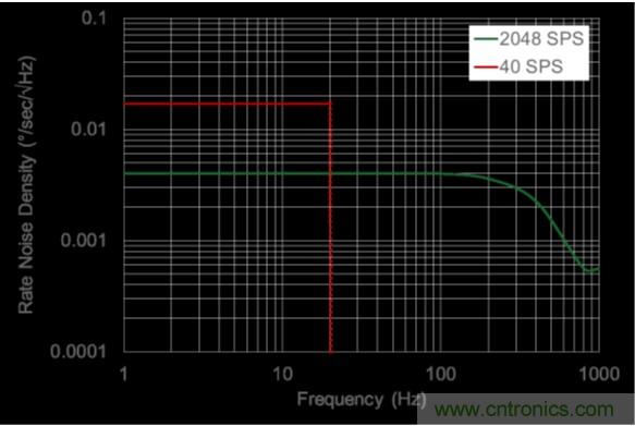 http://www.yhcgroup.com/sensor-art/80031511