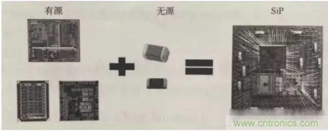 SiP封裝如何成為超越摩爾定律的重要途徑？