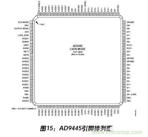 例解電路去耦技術(shù)，看了保證不后悔