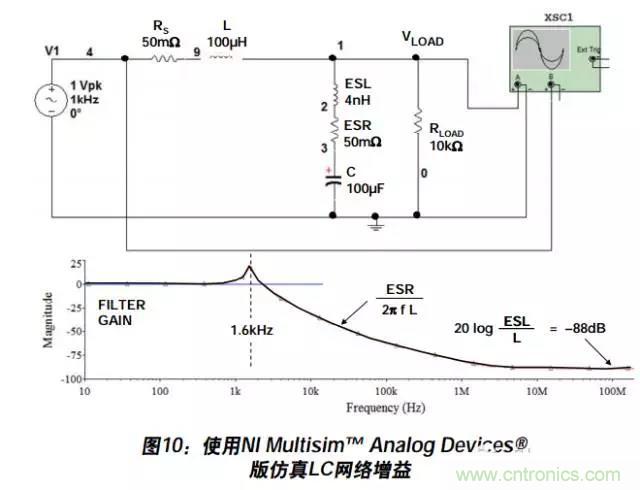 例解電路去耦技術(shù)，看了保證不后悔