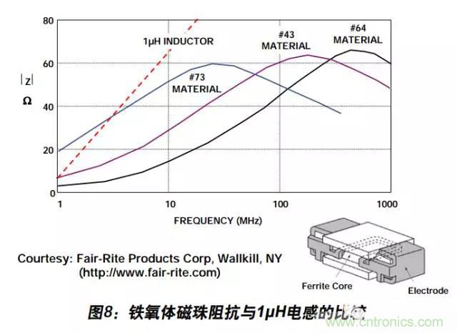 例解電路去耦技術(shù)，看了保證不后悔