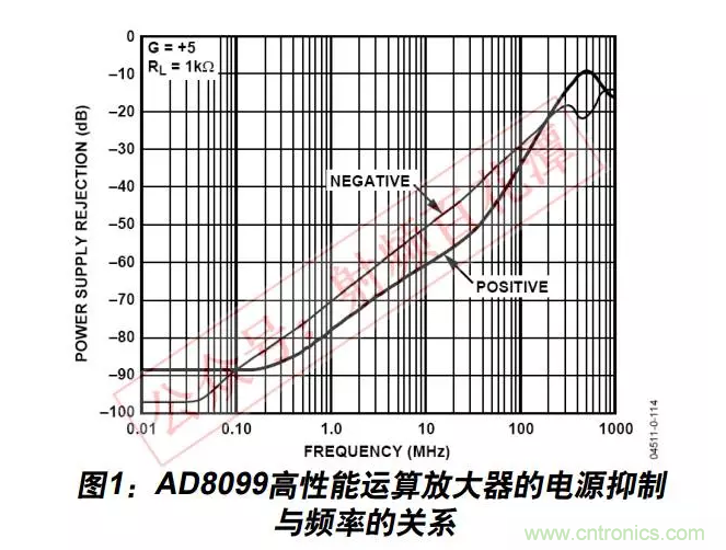 例解電路去耦技術(shù)，看了保證不后悔