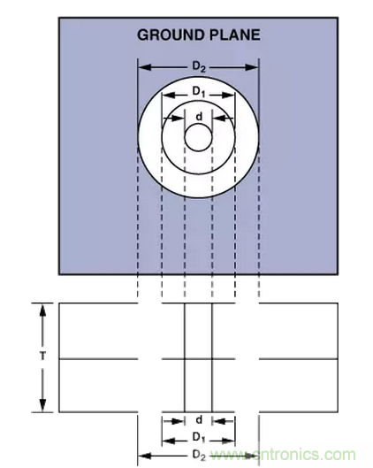 “歪果仁”經(jīng)驗之談:高頻PCB布線實踐指南